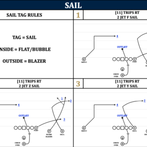 Pass Game Tag Examples for High School Football